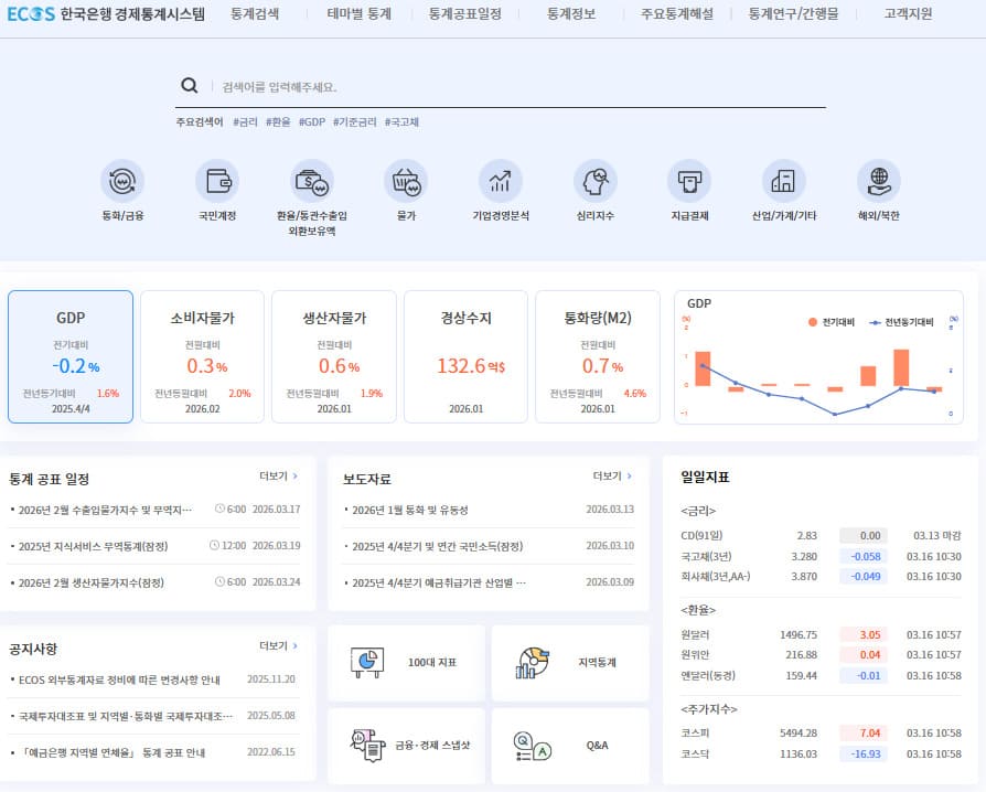 한국은행 경제통계시스템 Open API 서비스 ecos.bok.or.kr